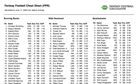 Mike Clay ranks and breaks down the rookie wide receivers for <b>fantasy</b> purposes, particularly helpful for. . Fantasy football dynasty rankings espn